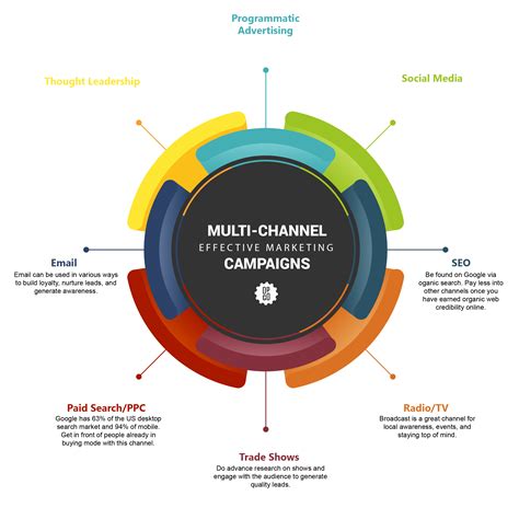 chanel distribution channels|chanel advertising strategy.